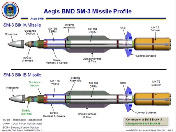 Лучшая в мире система ПРО Aegis Ashore будет развернута рядом с Украиной