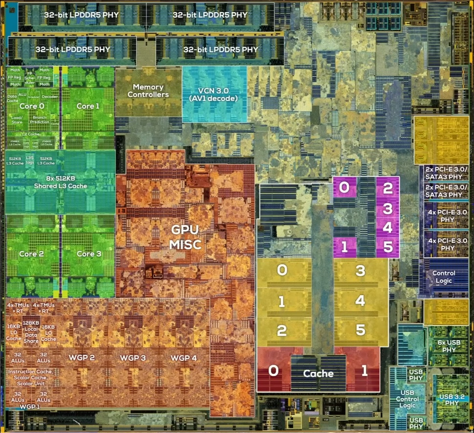 Новый процессор AMD способен кардинально изменить рынок портативных консолей