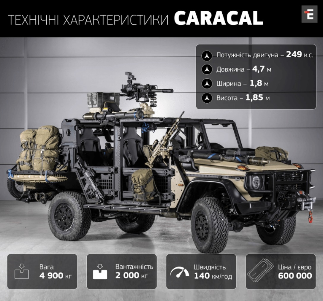 Украина станет первым в мире оператором авиадесантных броневиков Caracal
