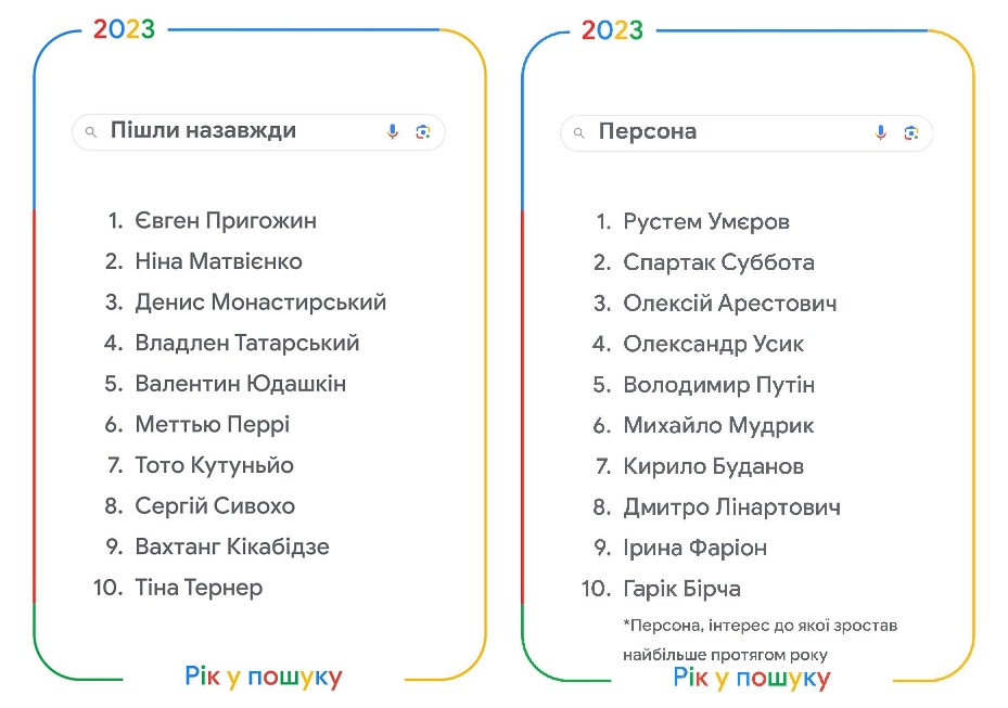 Google назвала самые популярные в Украине поисковые запросы