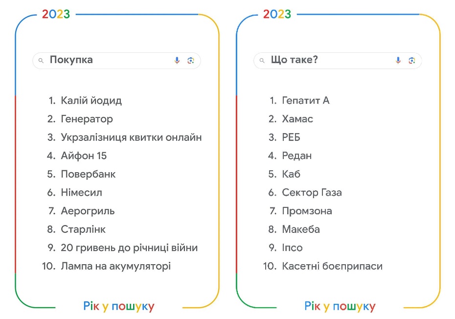 Google назвала самые популярные в Украине поисковые запросы