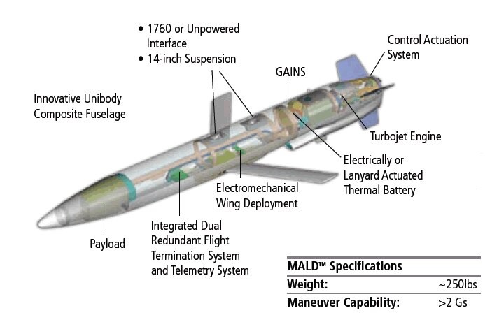 ВСУ получили запускаемые с самолетов реактивные БПЛА ADM-160 MALD