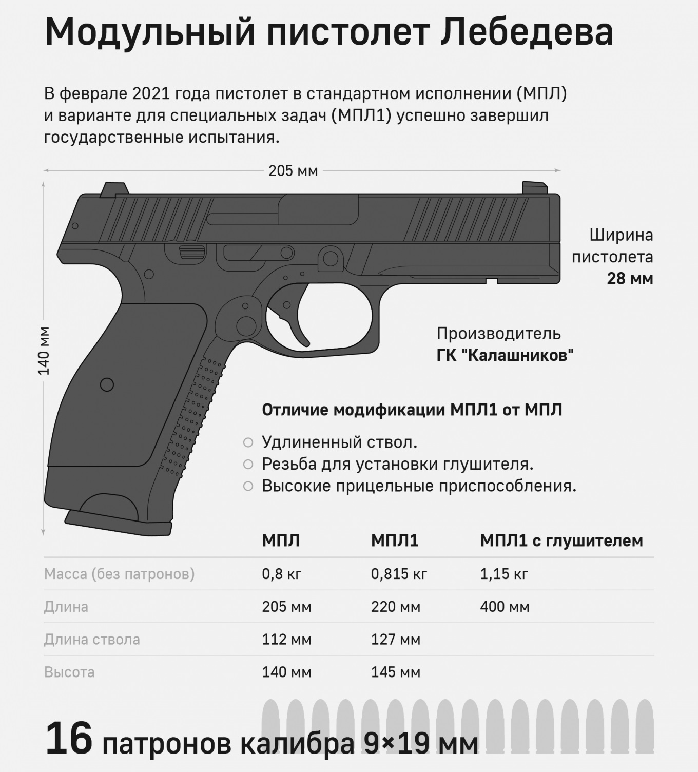 Попытка "Калашникова" выпустить аналог пистолета Glock провалилась