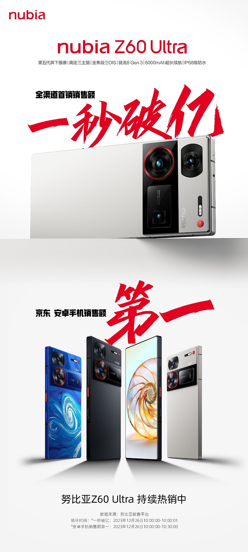 За первую секунду продаж конкурент Xiaomi 14 принес 14 млн долларов