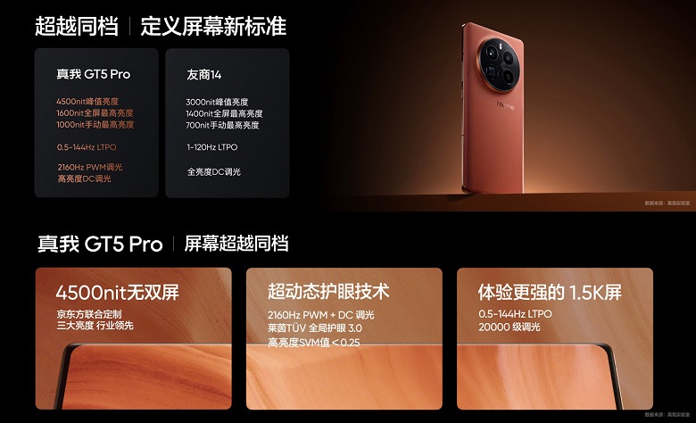Конкурент Xiaomi 14 предлагается к приобретению по цене Redmi K70