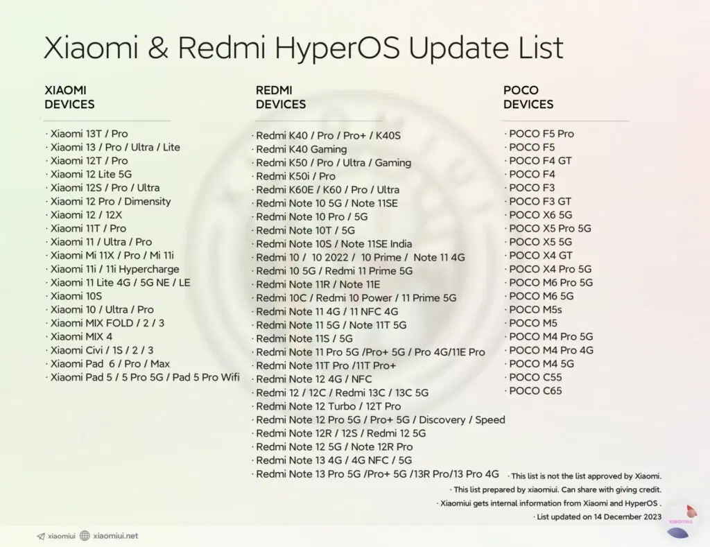 Xiaomi опубликовала перечень моделей смартфонов, которые не получат HyperOS