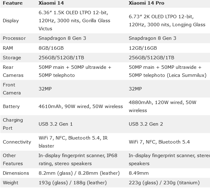 Смартфоны Xiaomi 14 и Xiaomi 14 Pro в эксклюзивном исполнении стали доступны для предварительного бронирования