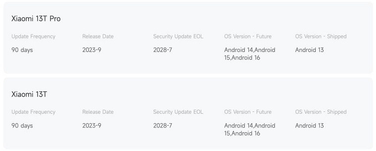 Xiaomi 13T и Xiaomi 13T Pro даже получат Android 16