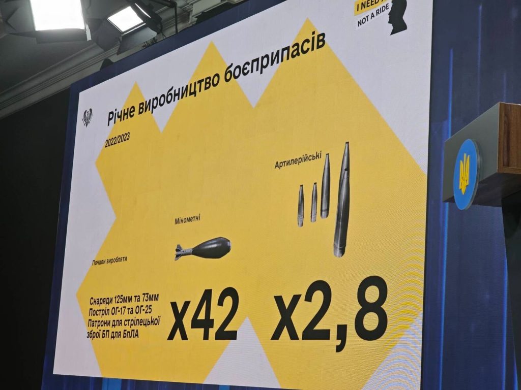 Украина в 42 раза увеличила производство минометных мин: анализ ситуации