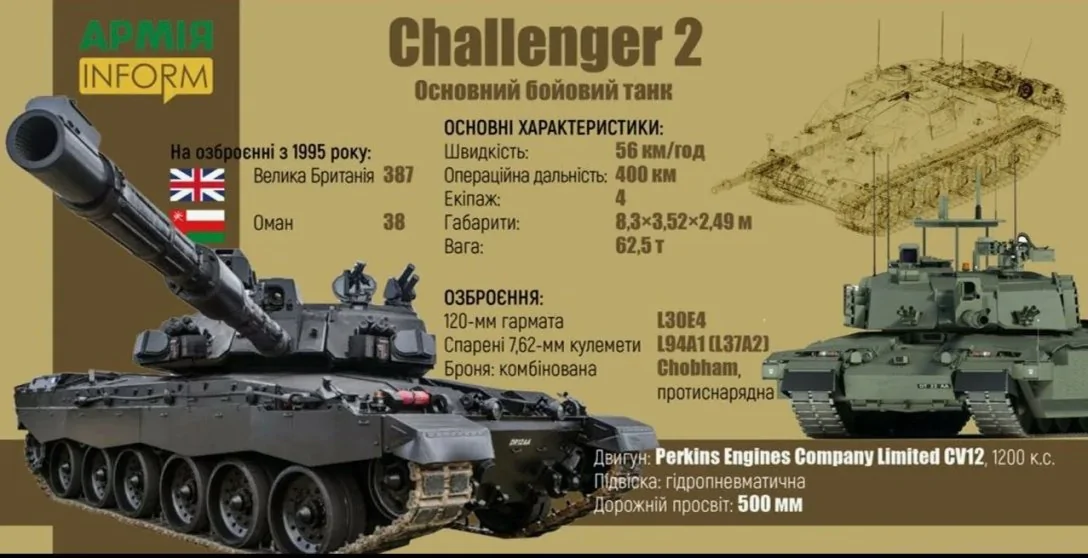 Challenger 2 на поле боя в Украине: отзывы экипажей