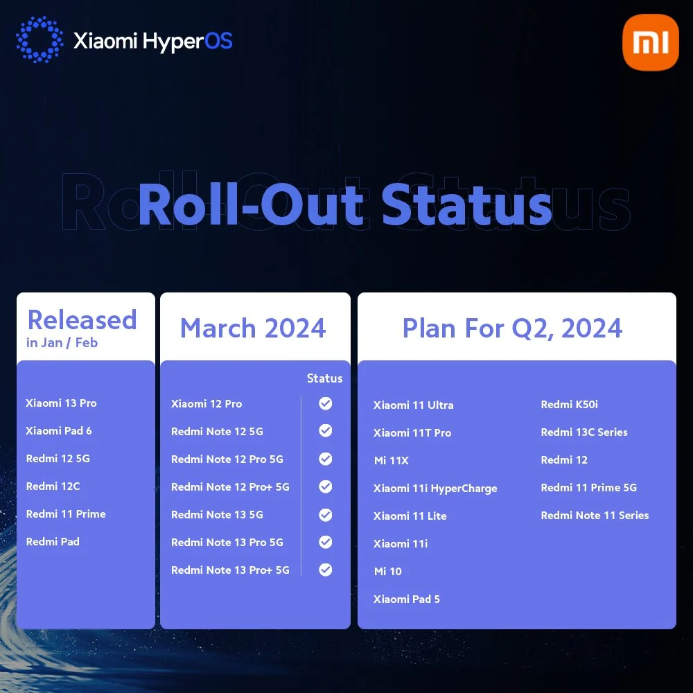Xiaomi представила график рассылки HyperOS на апрель-июнь 2024 года