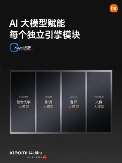 Оновлення камери для Xiaomi 14 і Xiaomi 13 Series