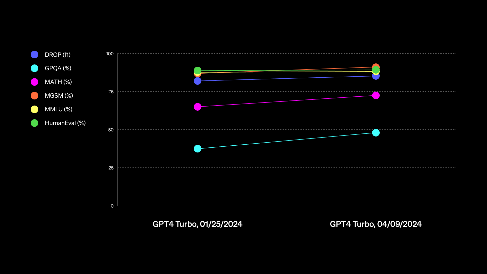 ChatGPT стає розумнішим завдяки оновленню GPT-4 Turbo