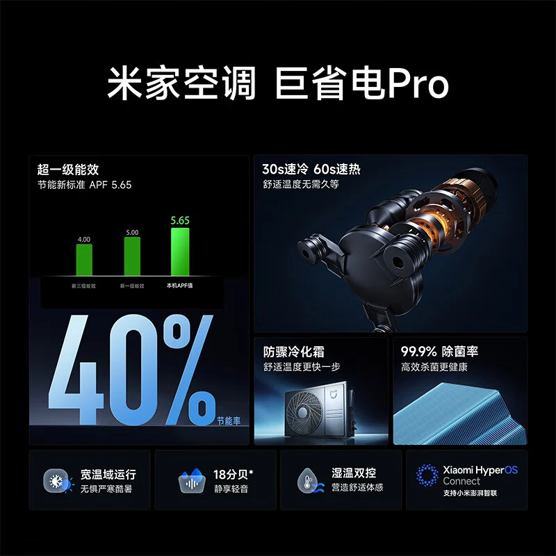 Xiaomi представила енергоефективний кондиціонер Mijia Air Conditioner Pro 1,5 HP