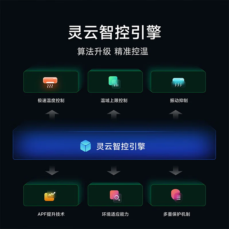 Xiaomi представила енергоефективний кондиціонер Mijia Air Conditioner Pro 1,5 HP