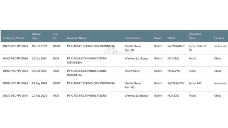 Redmi Note 14 5G на SDPPI