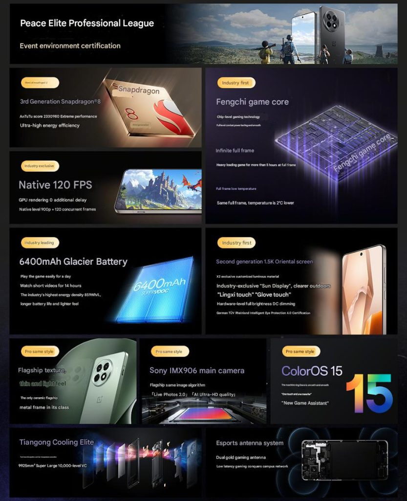 Представлені Ace 5 та Ace 5 Pro