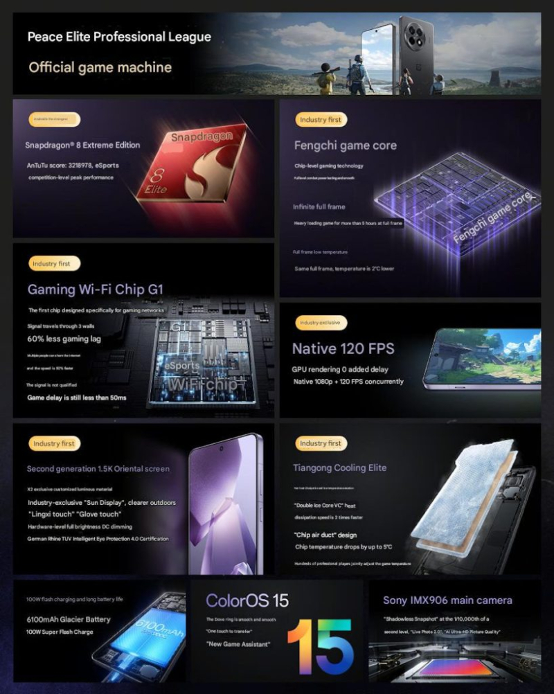 Представлені Ace 5 та Ace 5 Pro