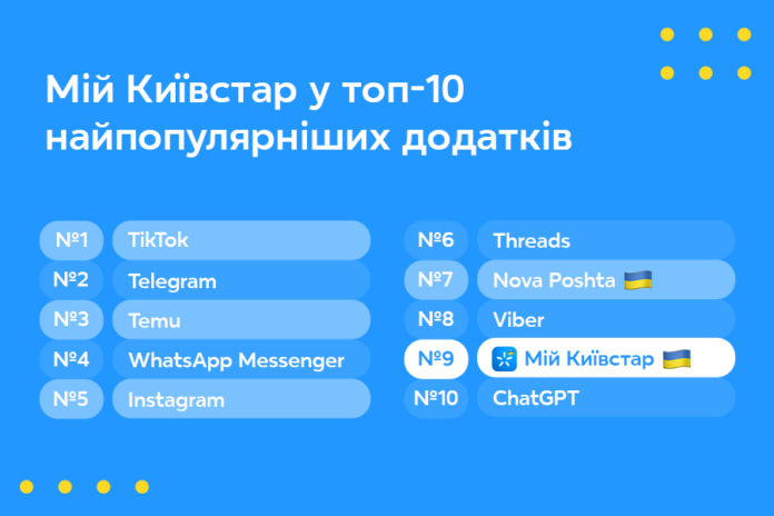 «Мій Київстар» — став одним з найпопулярніших застосунків у 2024 році