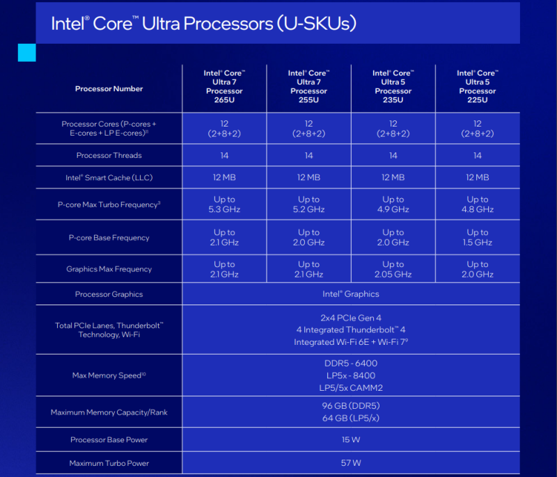 Core Ultra 200U