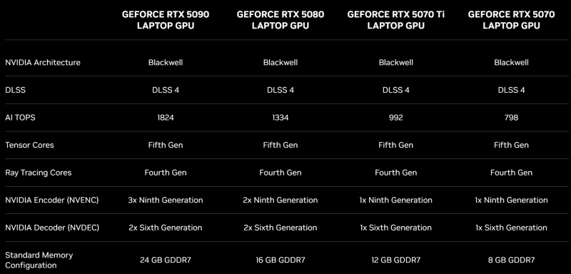 GeForce RTX 50-ої серії