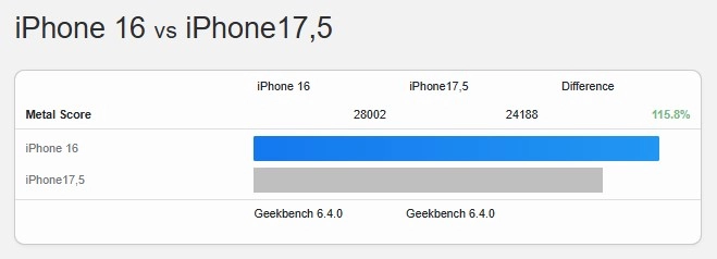 iPhone 16e в Geekbench 