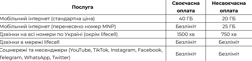 Lifecell підготував новий тариф "Максі": безлімітний інтернет для MNP-абонентів