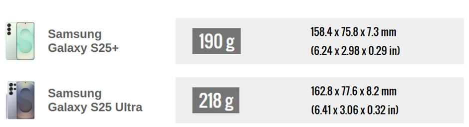 Samsung Galaxy S25 Ultra vs Galaxy S25+