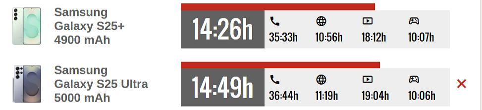 Samsung Galaxy S25 Ultra vs Galaxy S25+