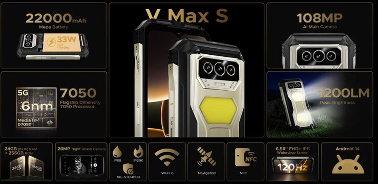 Doogee V Max S: високозахищений смартфон з батареєю на 22 000 мА/год і камерою нічного бачення представлений офіційно